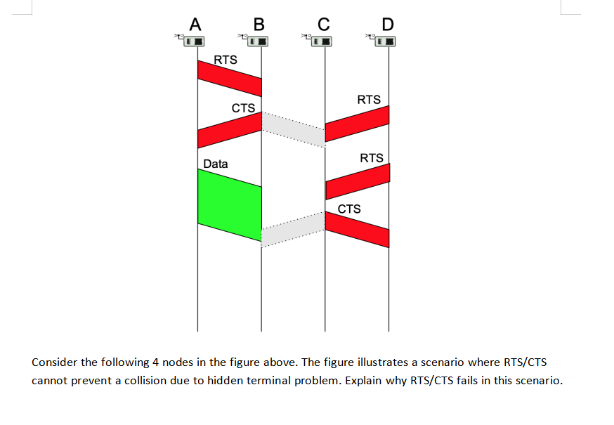 Solved A B C D RTS RTS CTS RTS Data CTS Consider the