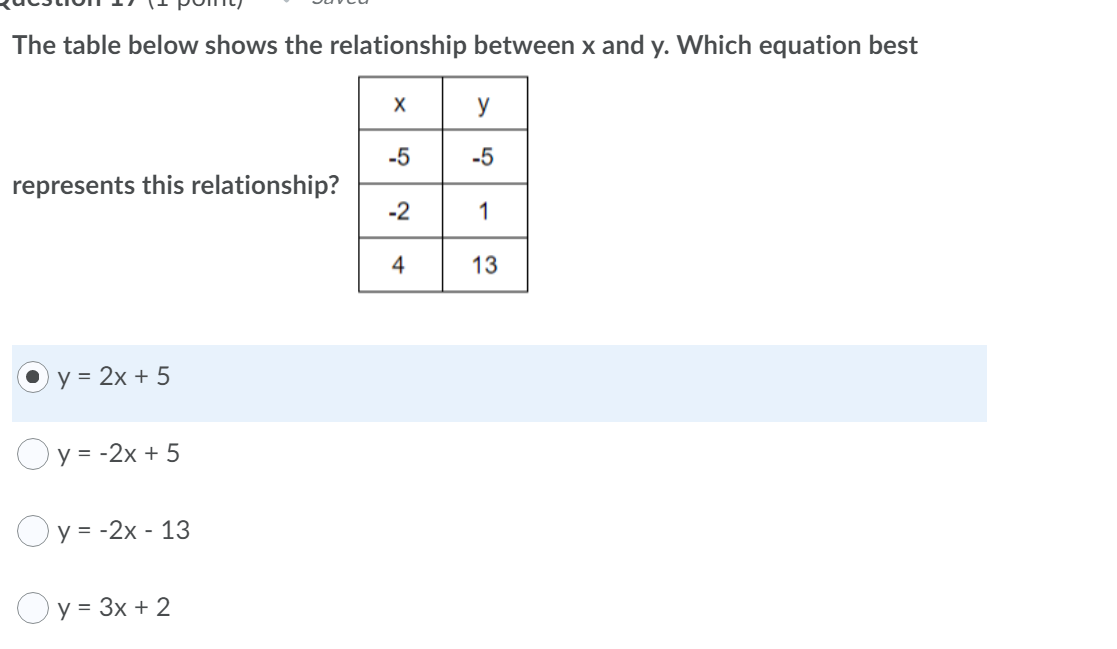 solved-the-table-below-shows-the-relationship-between-x-and-chegg