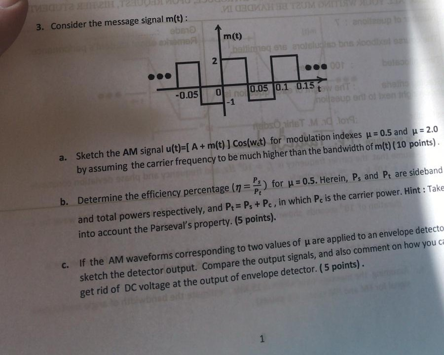 Solved 3. Consider the message signal m(t): m(t) 2 -0.050 | Chegg.com