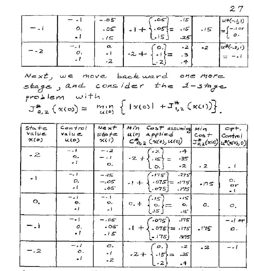 Solved How to calculate the min cost for stage 2? Hello I | Chegg.com