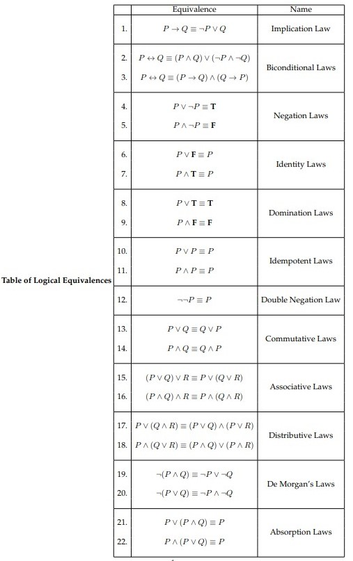 Solved Please Use The Table Of Logical Equivalences That I | Chegg.com