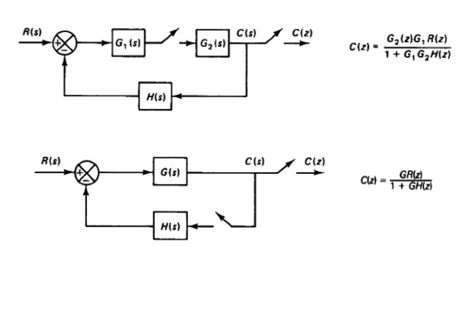 Solved Prove The Pulse Transfer Function Of The Following Chegg Com