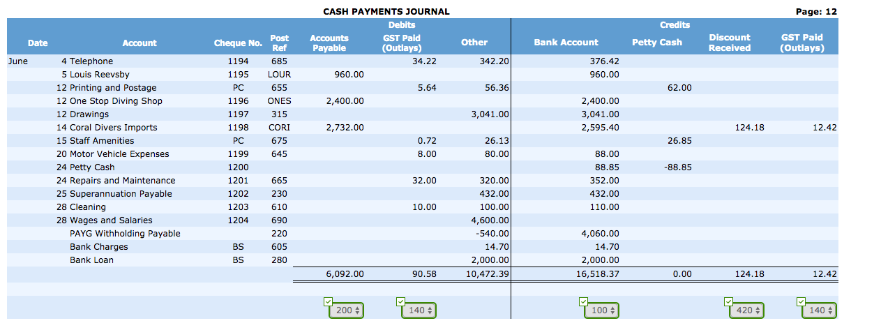 Solved Record the chart of account reference number | Chegg.com