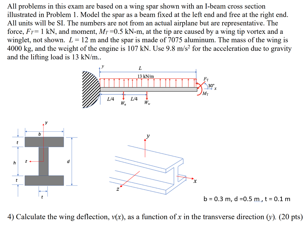 All problems in this exam are based on a wing spar | Chegg.com