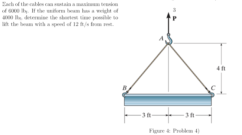 Solved Each of the cables can sustain a maximum tension of | Chegg.com