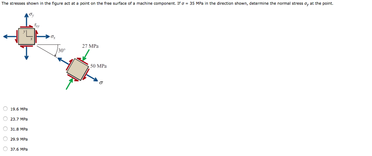 Solved The stresses shown in the figure act at a point on | Chegg.com