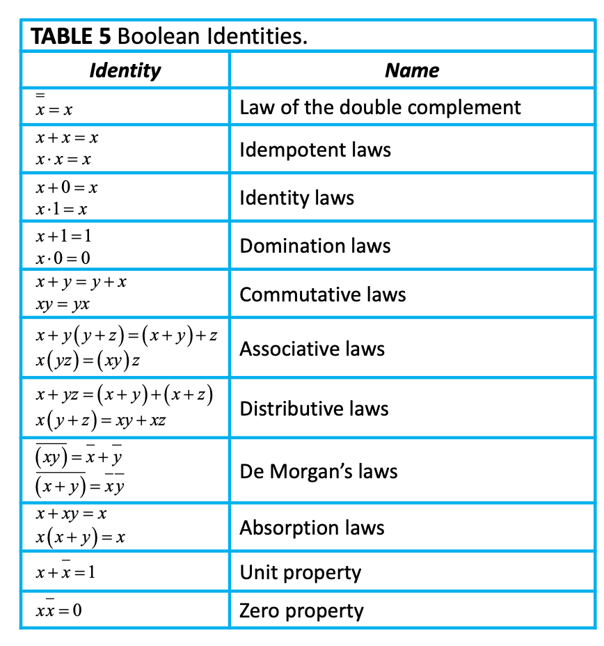 Solved [15 marks] Prove the following by using the Boolean | Chegg.com