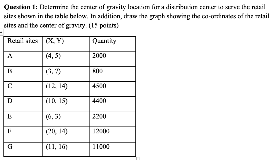 Solved Question 1: Determine the center of gravity location | Chegg.com
