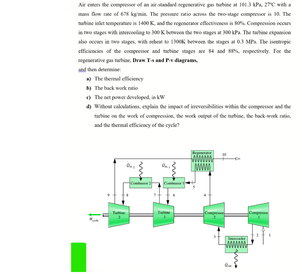 Solved Air Enters The Compressor Of An Air-standard | Chegg.com