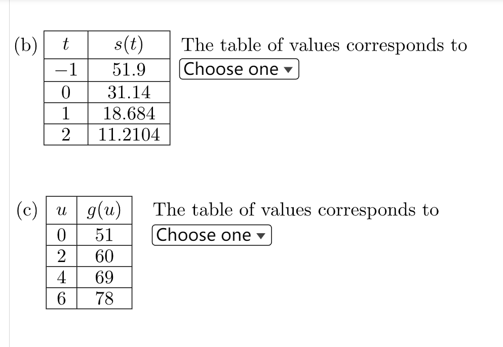 Solved Determine whether each of the following tables of | Chegg.com