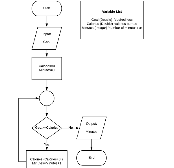 i need help with the VBA coding for this | Chegg.com