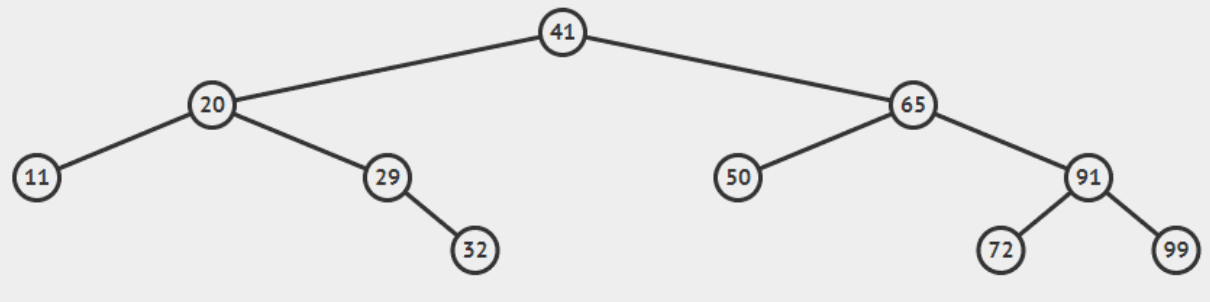 Solved Binary Trees Can you please write in python and | Chegg.com image.