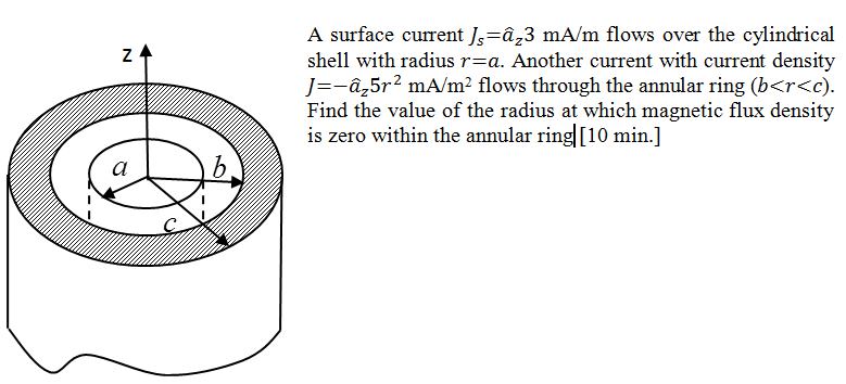 Solved N A Surface Current Js A 3 Ma M Flows Over The Cyl Chegg Com