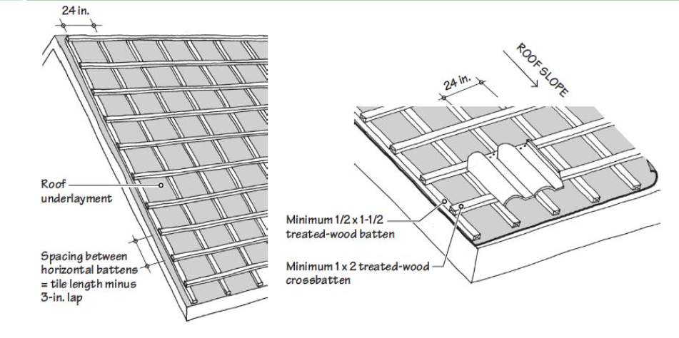 How To Install Roofing Battens 4 Simple Steps Marley