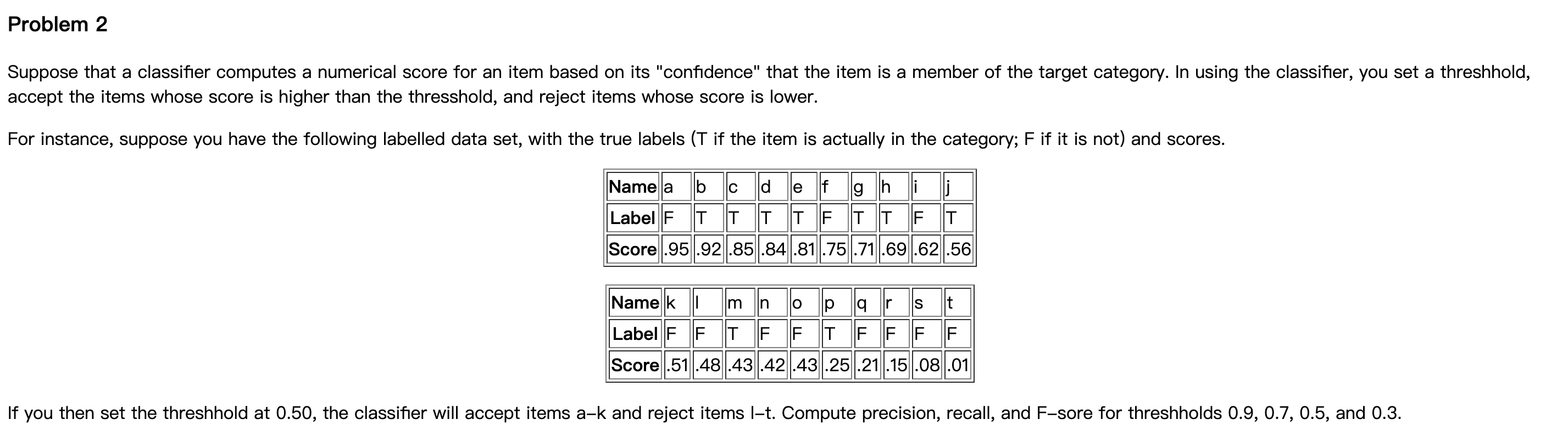 Solved Problem 2 Suppose that a classifier computes a | Chegg.com