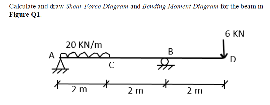 Solved Calculate and draw Shear Force Diagram and Bending | Chegg.com