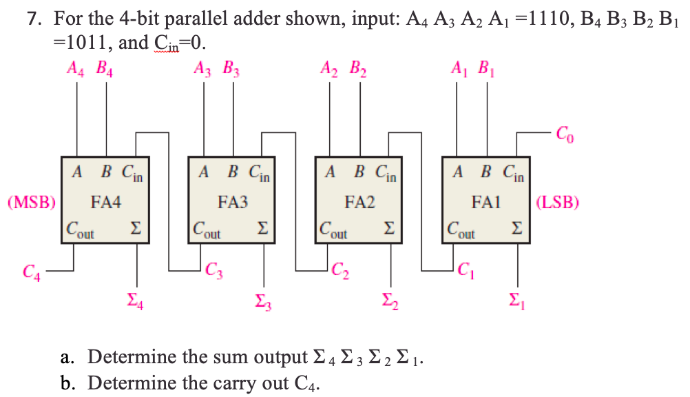 Solved 7. For The 4-bit Parallel Adder Shown, Input: A4 A3 | Chegg.com