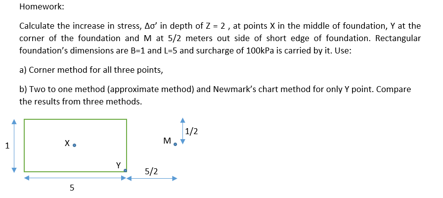 Solved Homework: Calculate the increase in stress, Ao' in | Chegg.com