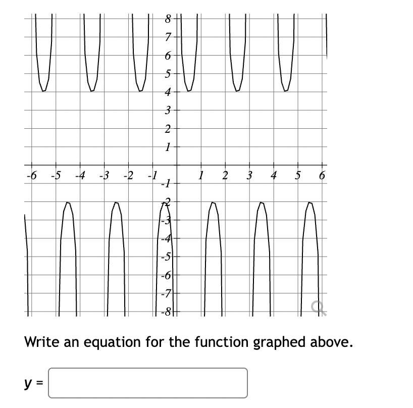 Solved Write an equation for the function graphed above. y= | Chegg.com