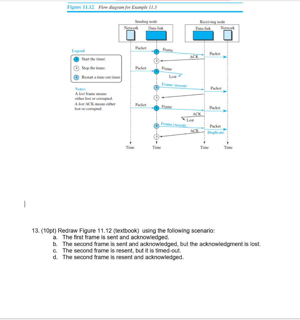 Solved Figure 11.12 Flow diagram for Example 11.3 Sending | Chegg.com