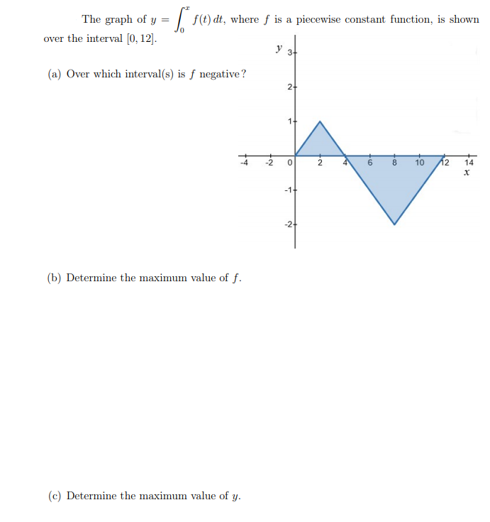 Solved The graph of y = over the interval [0, 12]. = | Chegg.com
