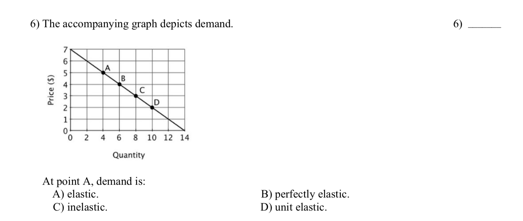 Solved 6) The Accompanying Graph Depicts Demand. -- Price | Chegg.com