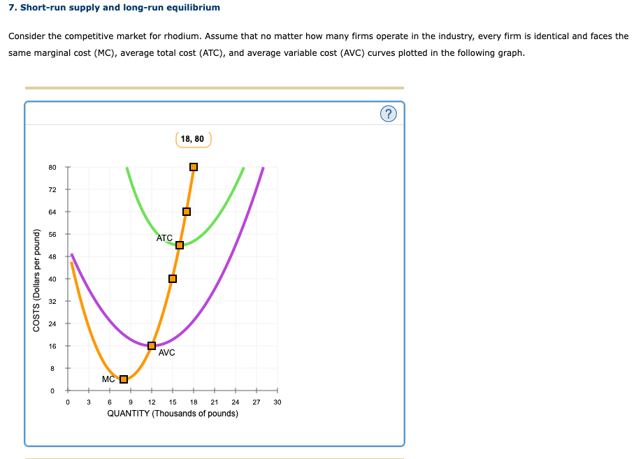 Long Run Average Cost Curve