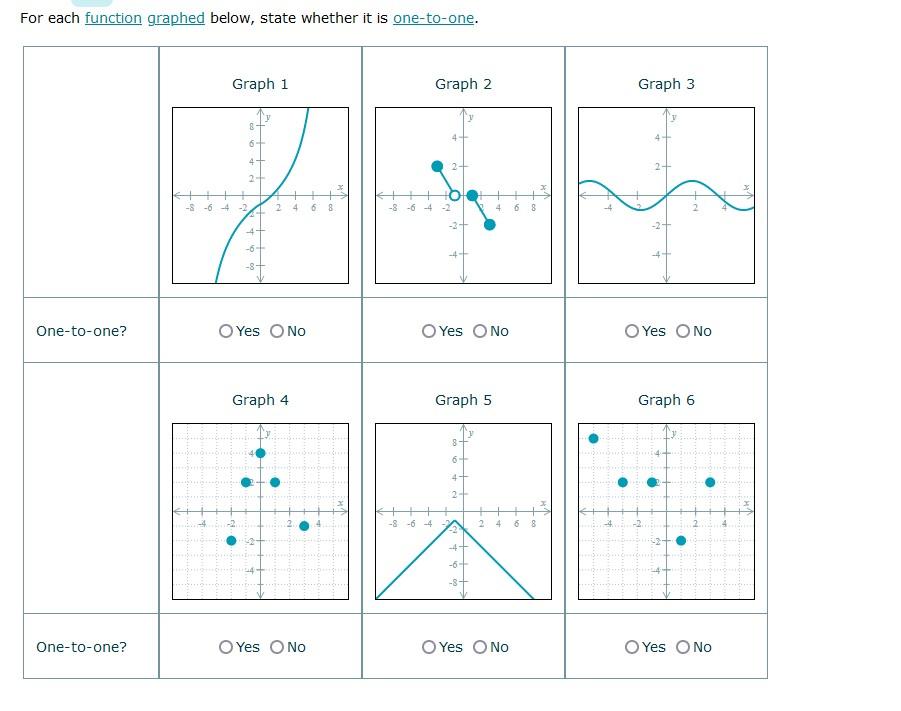 Solved For each function graphed below, state whether it is | Chegg.com