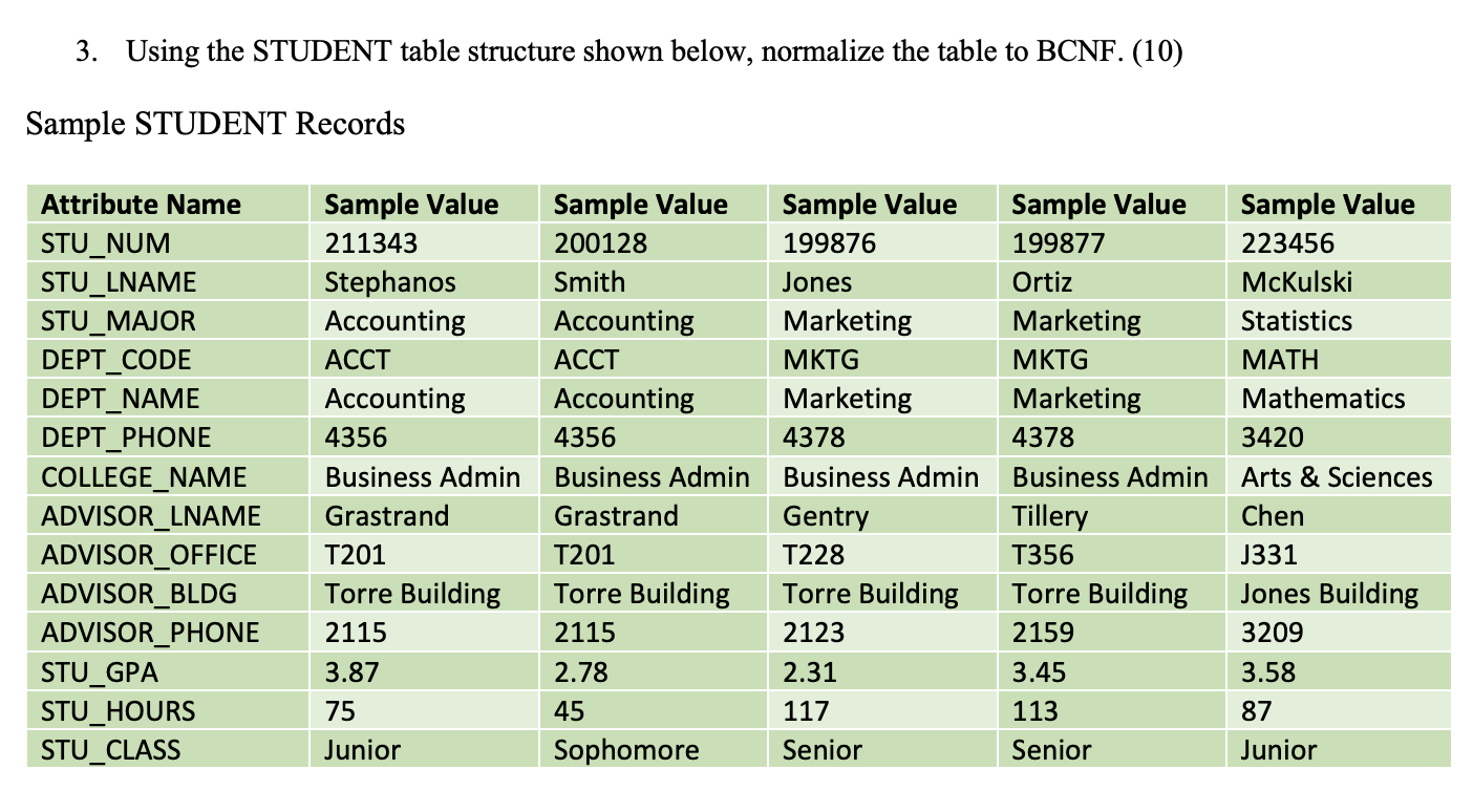 Solved 3. Using the STUDENT table structure shown below, | Chegg.com