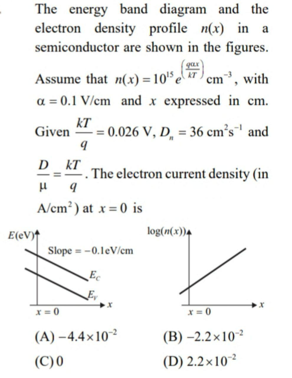 Solved The energy band diagram and the electron density | Chegg.com