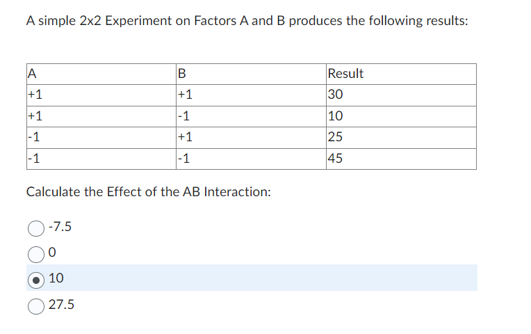 Solved A simple 2×2 Experiment on Factors A and B produces | Chegg.com