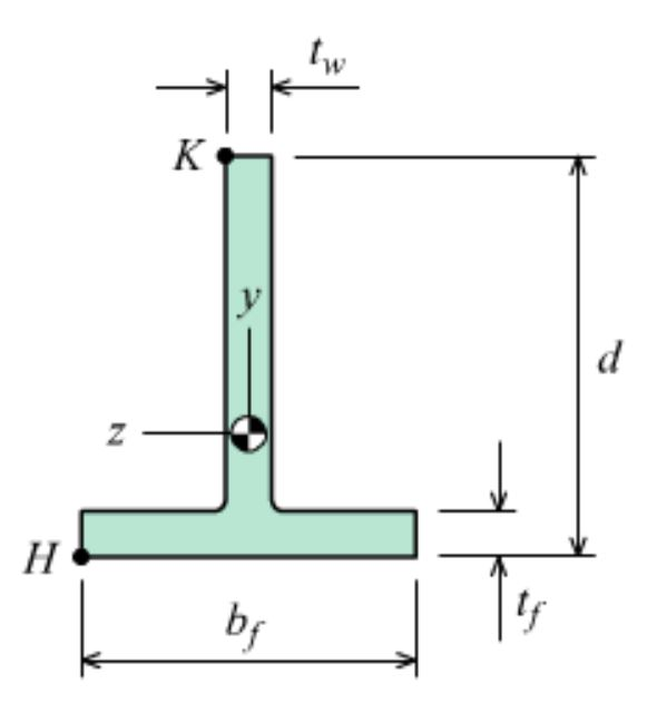 Solved The Cross-sectional Dimensions Of A Beam Are Shown. | Chegg.com