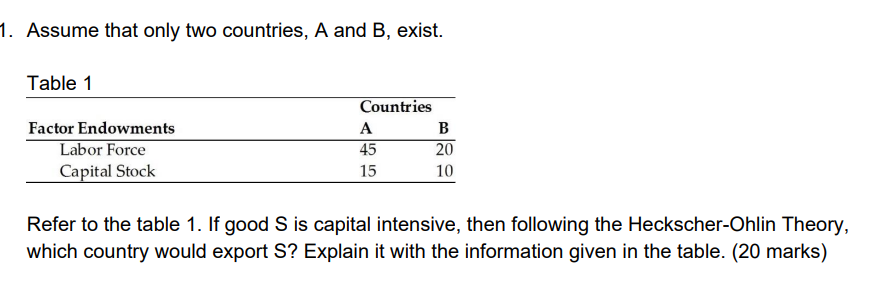 Solved Assume That Only Two Countries, A And B, Exist. Refer | Chegg.com