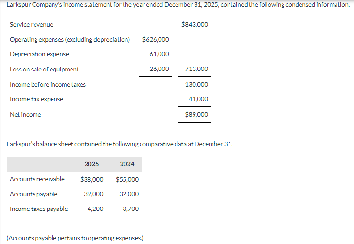 Solved Larkspur's balance sheet contained the following | Chegg.com