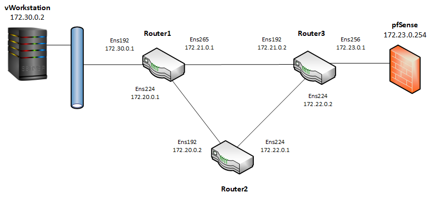 Solved As a Senior Network Engineer, you have some performed | Chegg.com