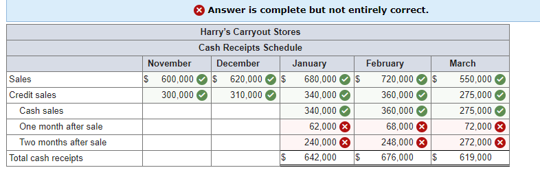 solved-harry-s-carryout-stores-has-eight-locations-the-firm-chegg