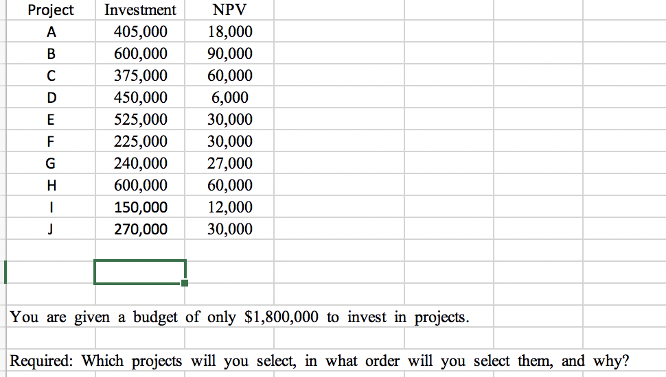 Solved Project B Investment 405,000 600,000 375,000 450,000 | Chegg.com