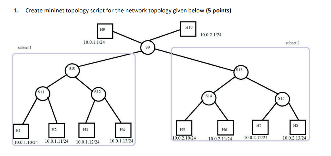 Solved 1. Create mininet topology script for the network | Chegg.com