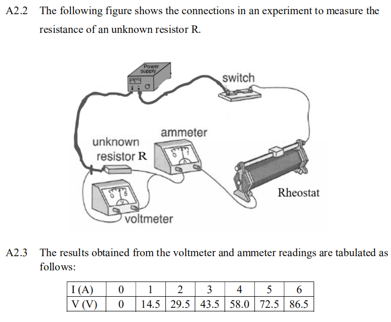 Solved A2. Experiment to verify Ohm's Law: A2.1 Equipment to | Chegg.com