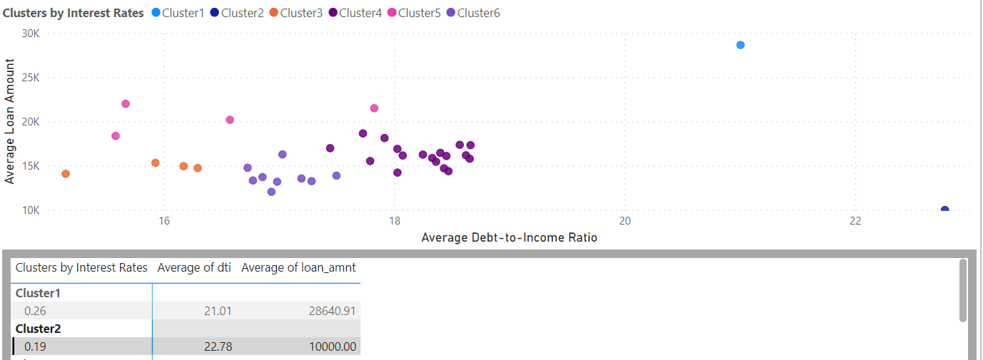 Solved AQ1. Would you expect interest rates to be correlated | Chegg.com