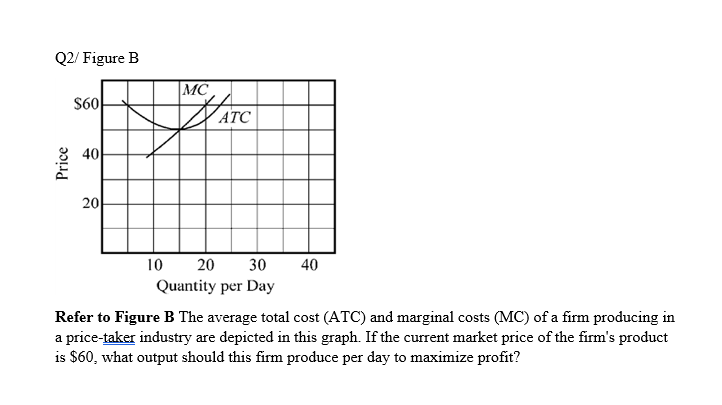 Solved Q2/ Figure B Refer To Figure B The Average Total Cost | Chegg.com