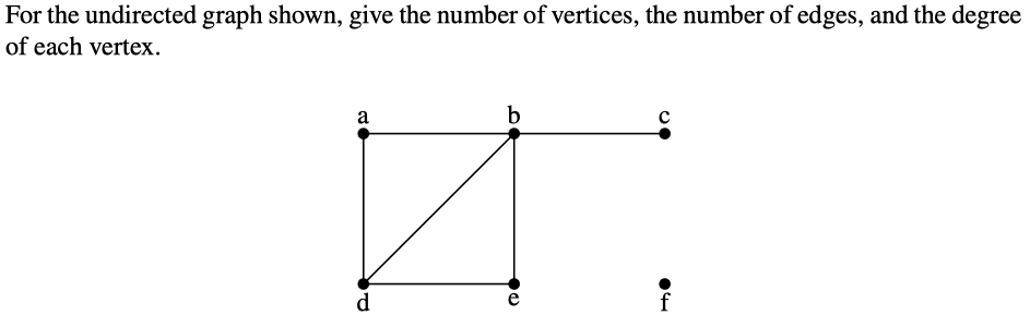 Solved For the undirected graph shown, give the number of | Chegg.com