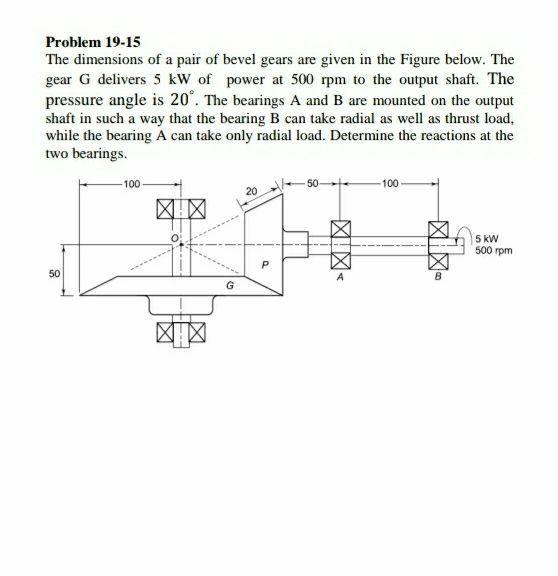 Solved Problem 19-15 The Dimensions Of A Pair Of Bevel Gears | Chegg.com