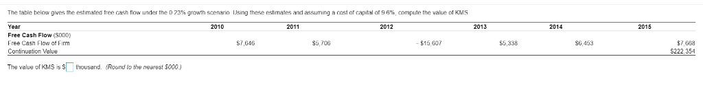 Solved 2013 2014 2015 The table below gives the estimated | Chegg.com
