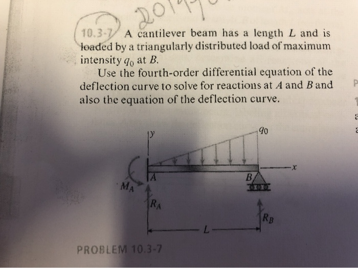 Solved 20 10.3-7 A cantilever beam has a length L and is | Chegg.com
