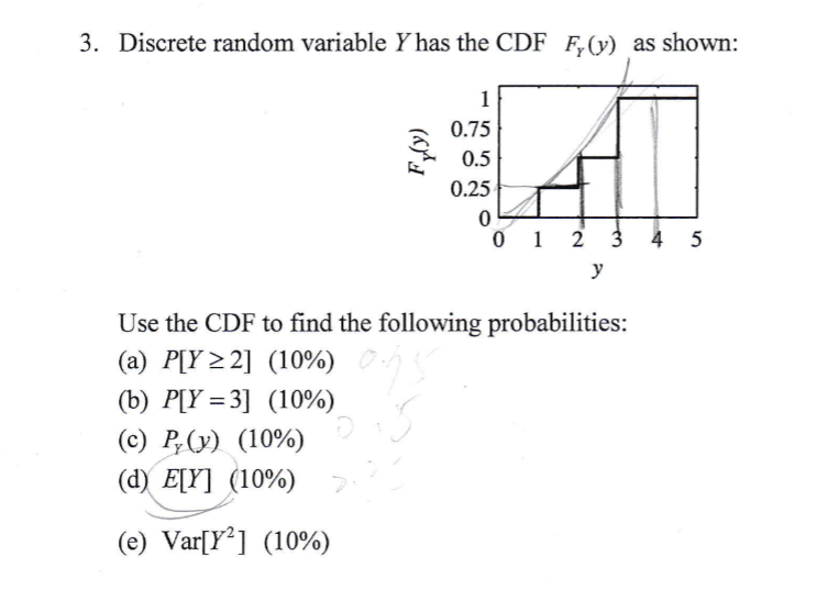 Solved 3. Discrete random variable Y has the CDF F,(y) as | Chegg.com