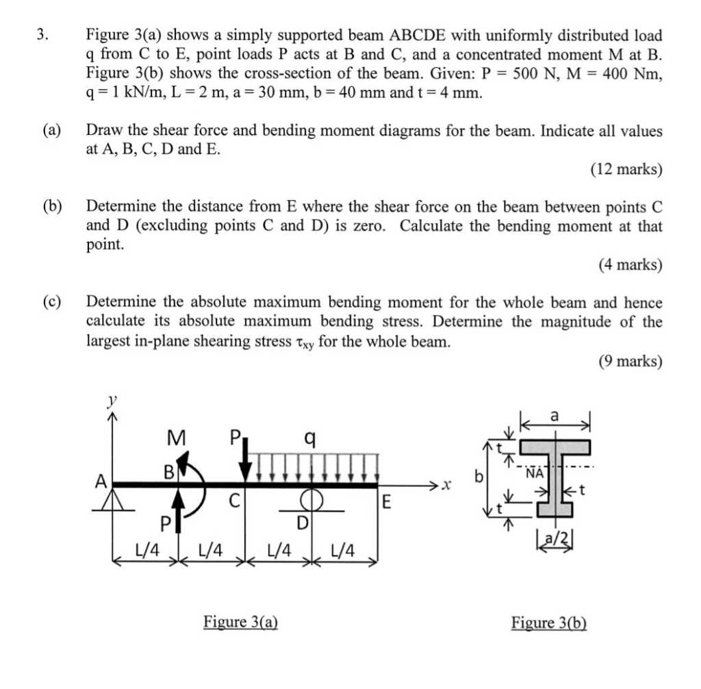 Solved 3 Figure 3 A Shows A Simply Supported Beam Abcde