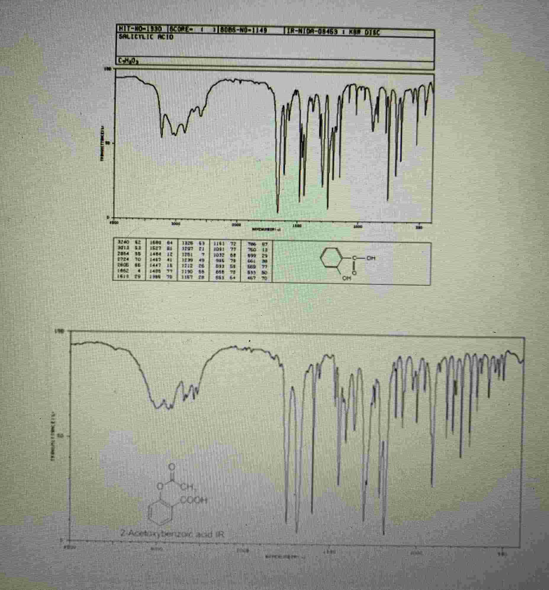 Solved label your IR spectra. Lab of Aspirin