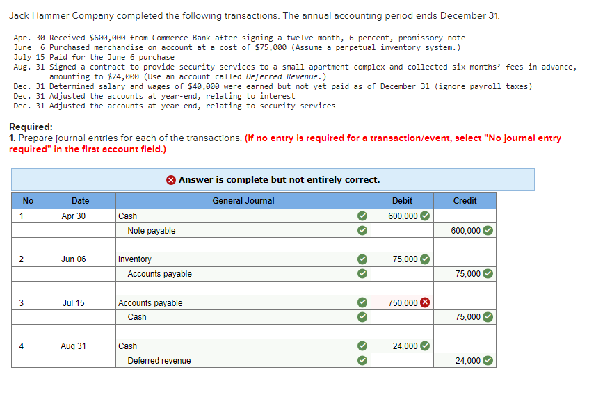 Solved Jack Hammer Company completed the following