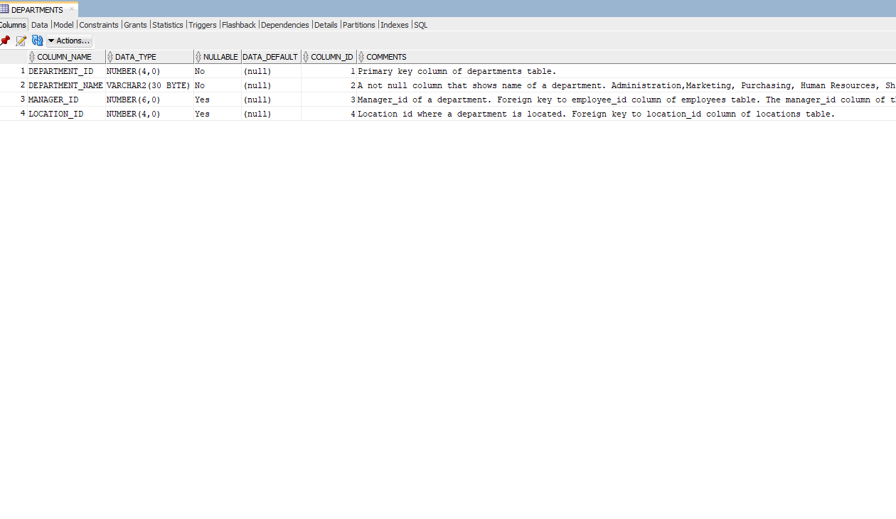 Solved CODE IN SQL Create a query to display the first name, | Chegg.com